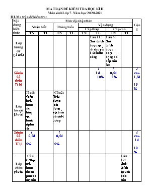 Đề kiểm tra học kỳ II môn Sinh học Lớp 7 - Năm học 2017-2018